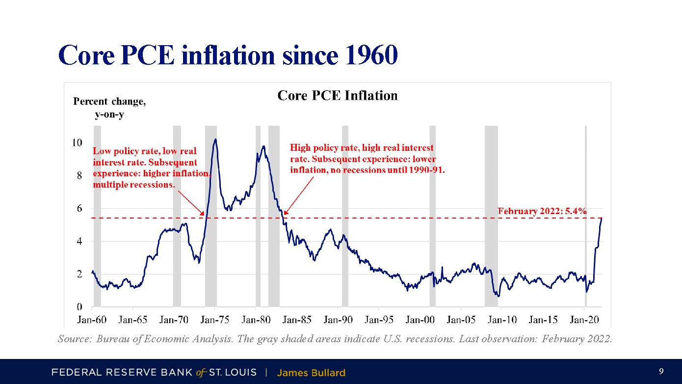 Core PCE Inflation Since 1960