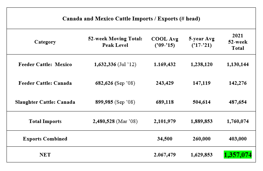 Canada Mexico Imports Exports