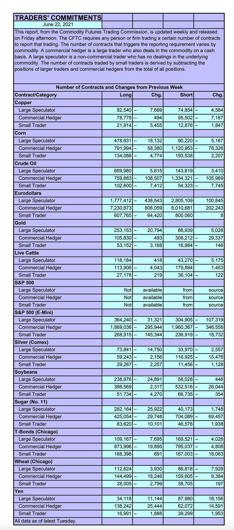 CFTC