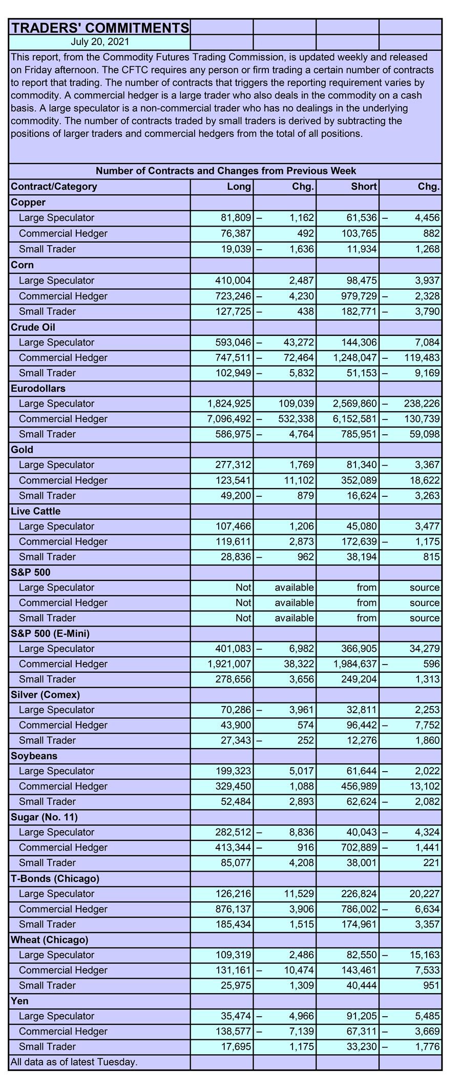 CFTC