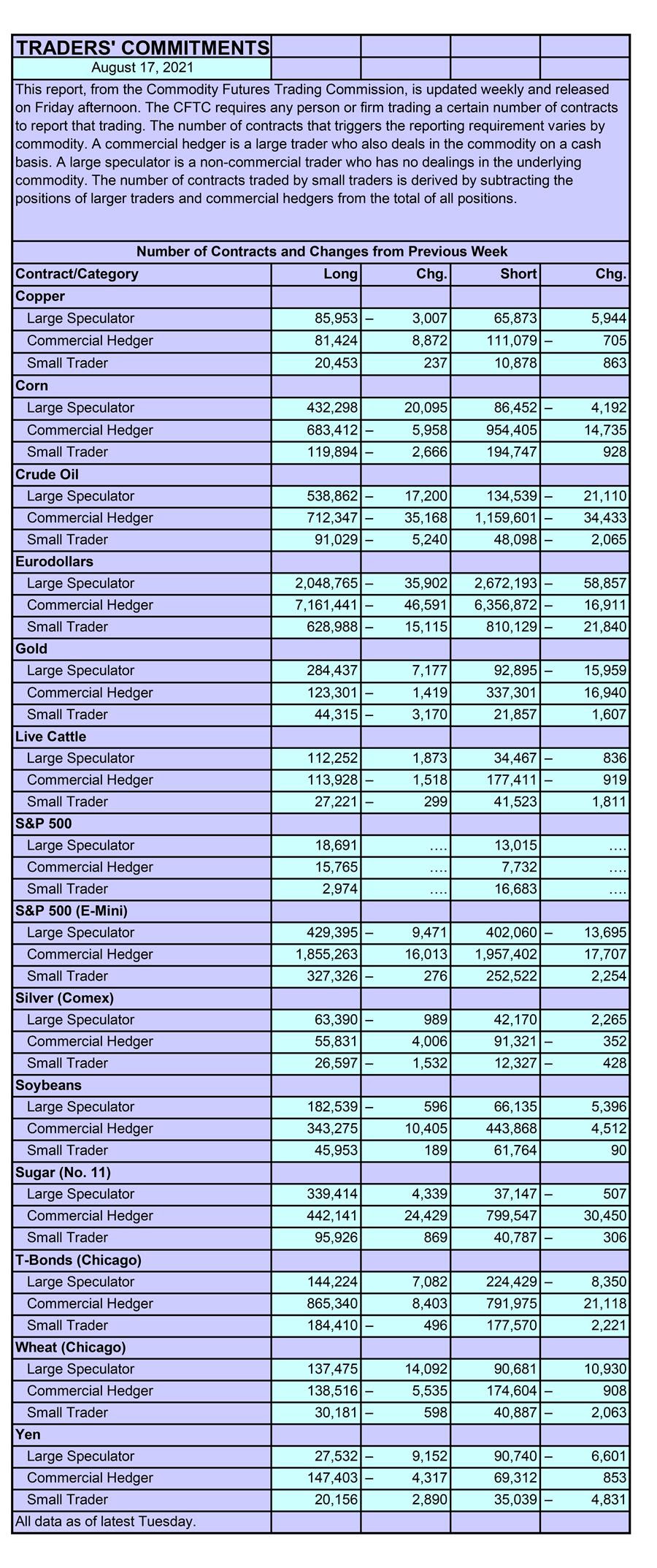 CFTC