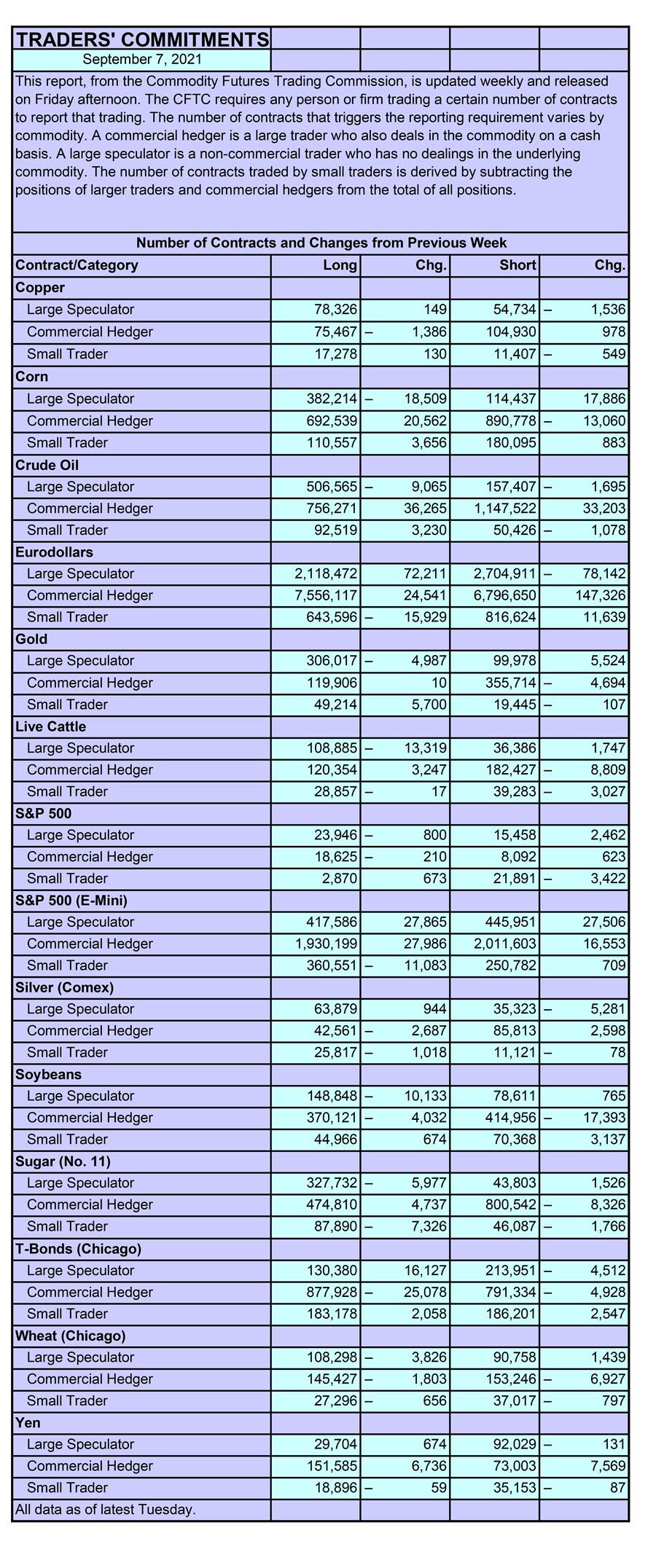 CFTC