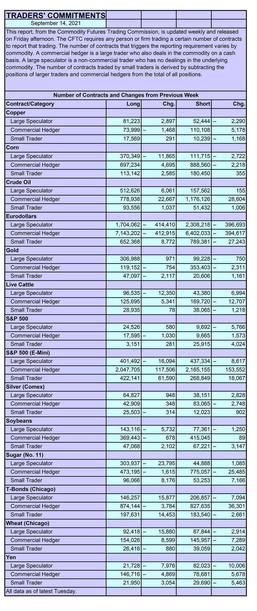 CFTC