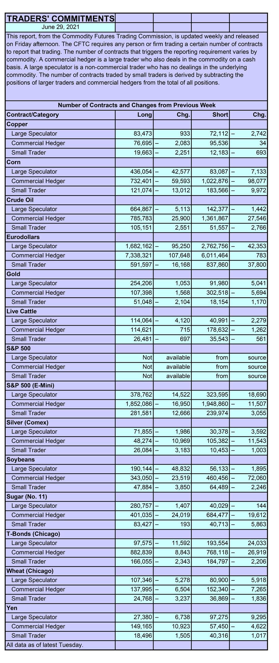 CFTC 