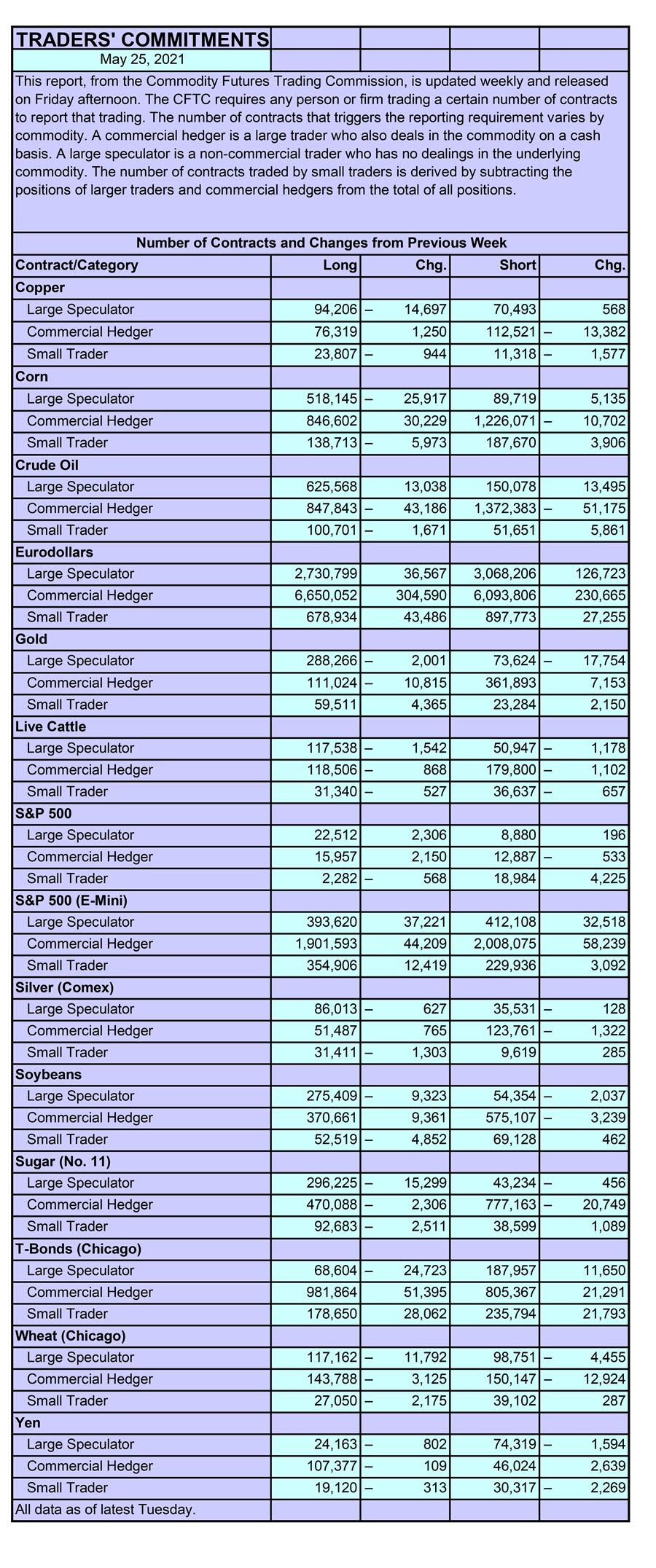 CFTC