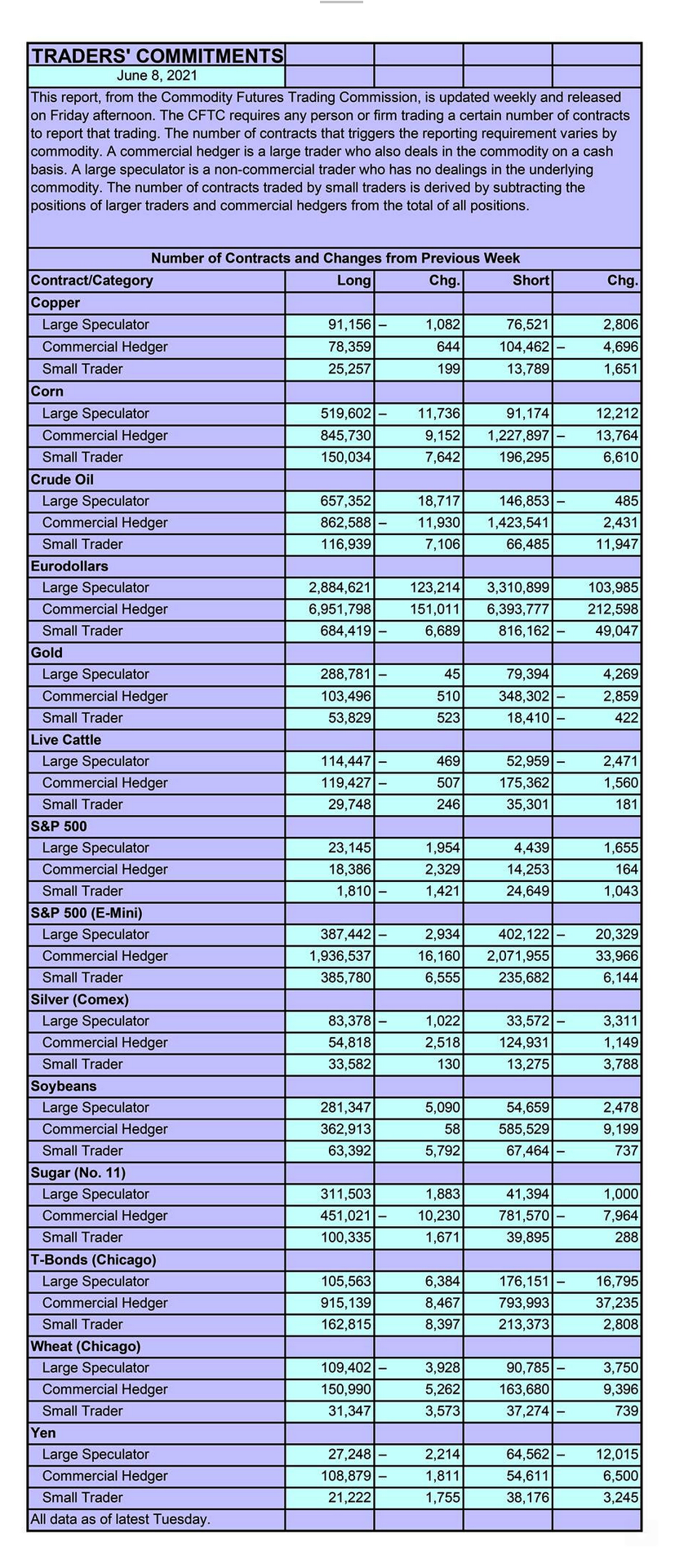 CFTC