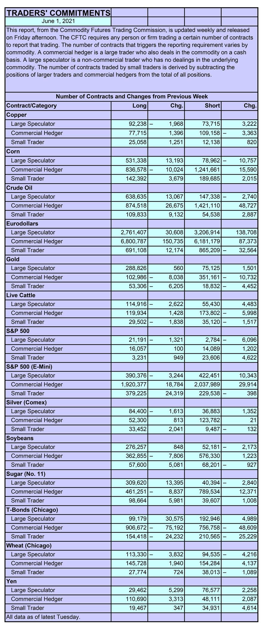 CFTC latest