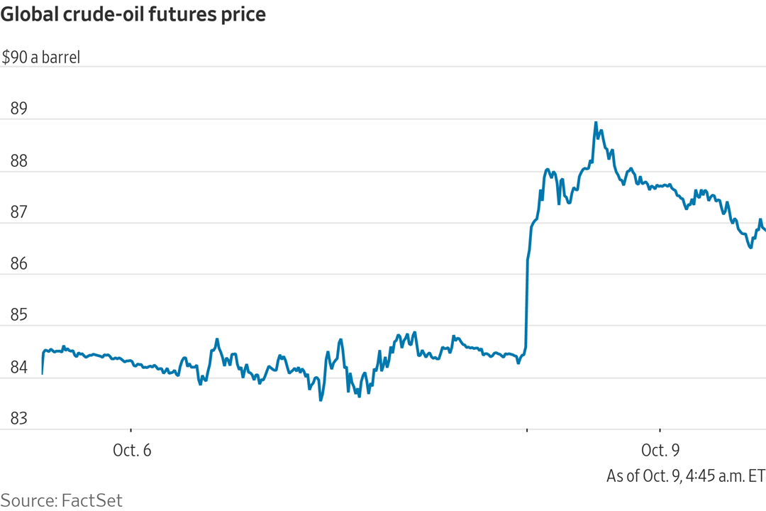Crude oil prices