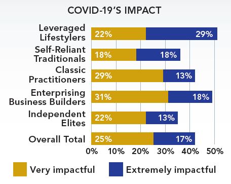 COVID-19Impact