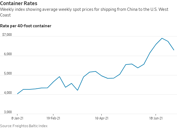 Cargo rates