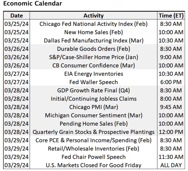 Economic Calendar_032524