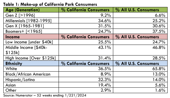 California Consumers