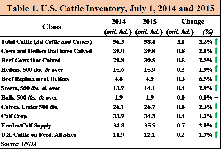 U.S.-Cattle-Inventory
