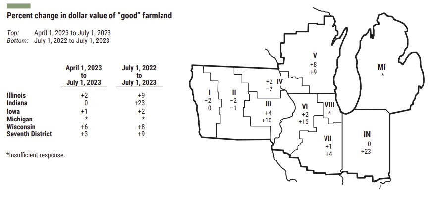 Map of percent gains in farmland values