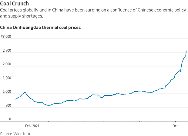 China coal 