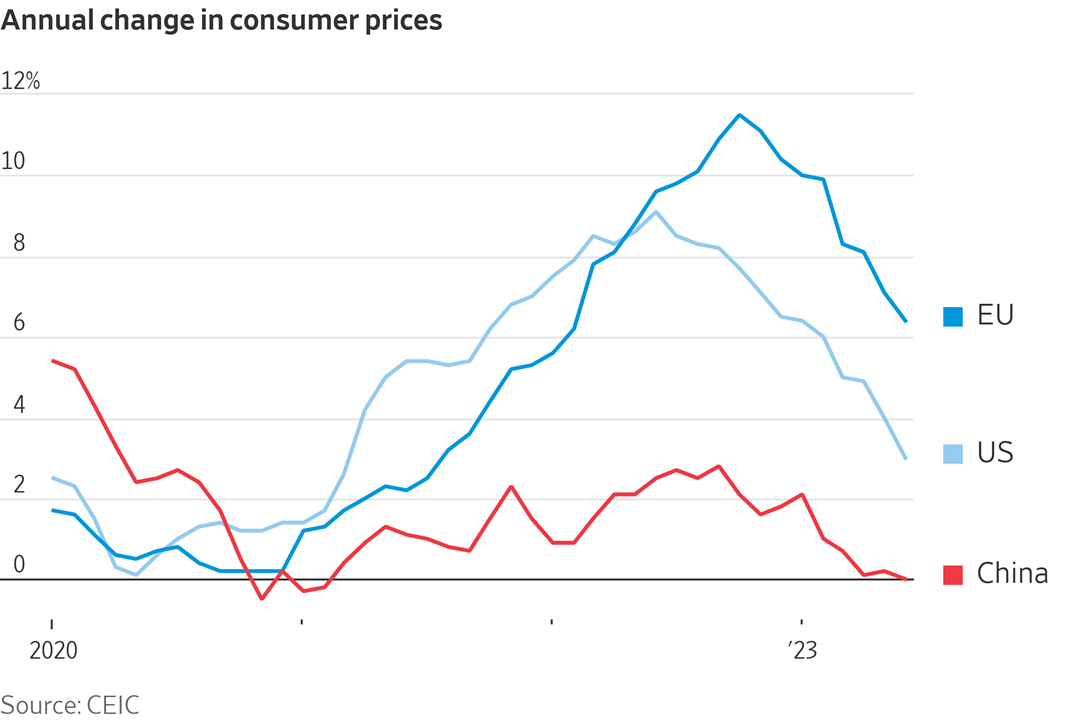 China deflation 