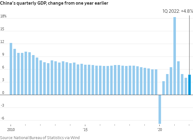 China GDP data