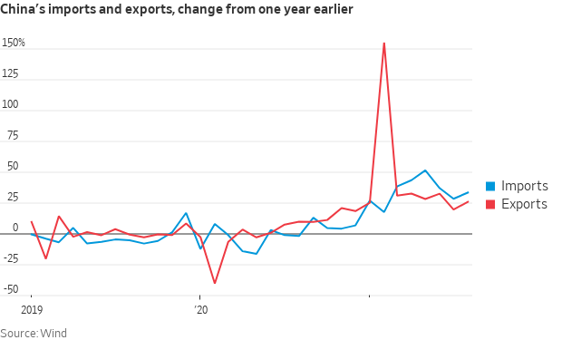 China exports