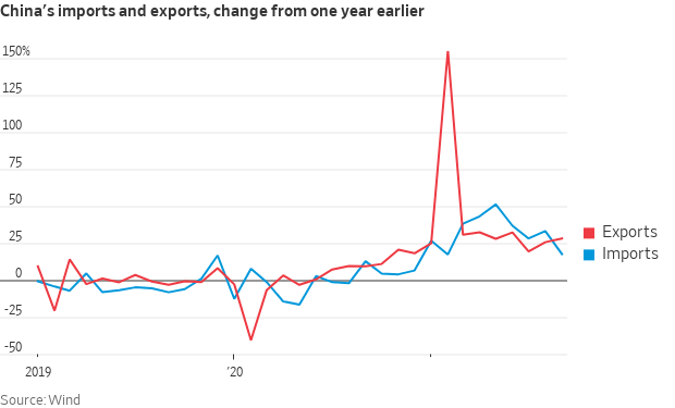 China trade 