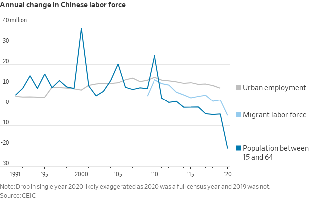 China population 