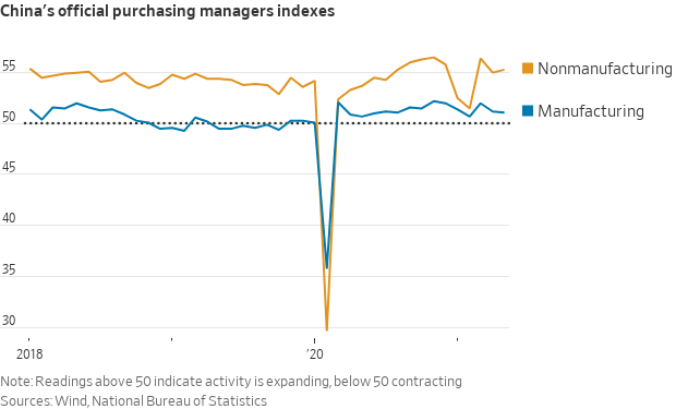 China economy slip 