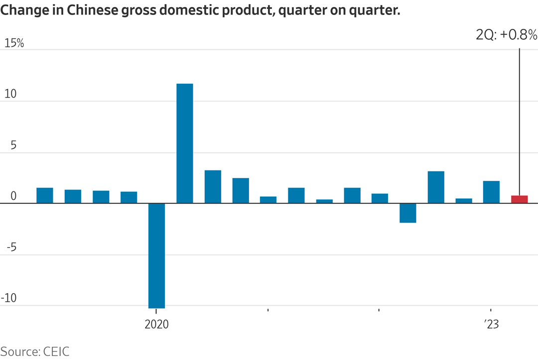 LVMH half-year results soar despite weak growth in China