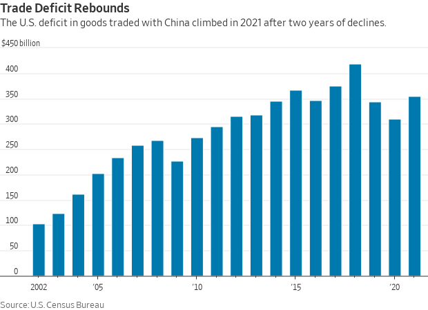 China trade deficit