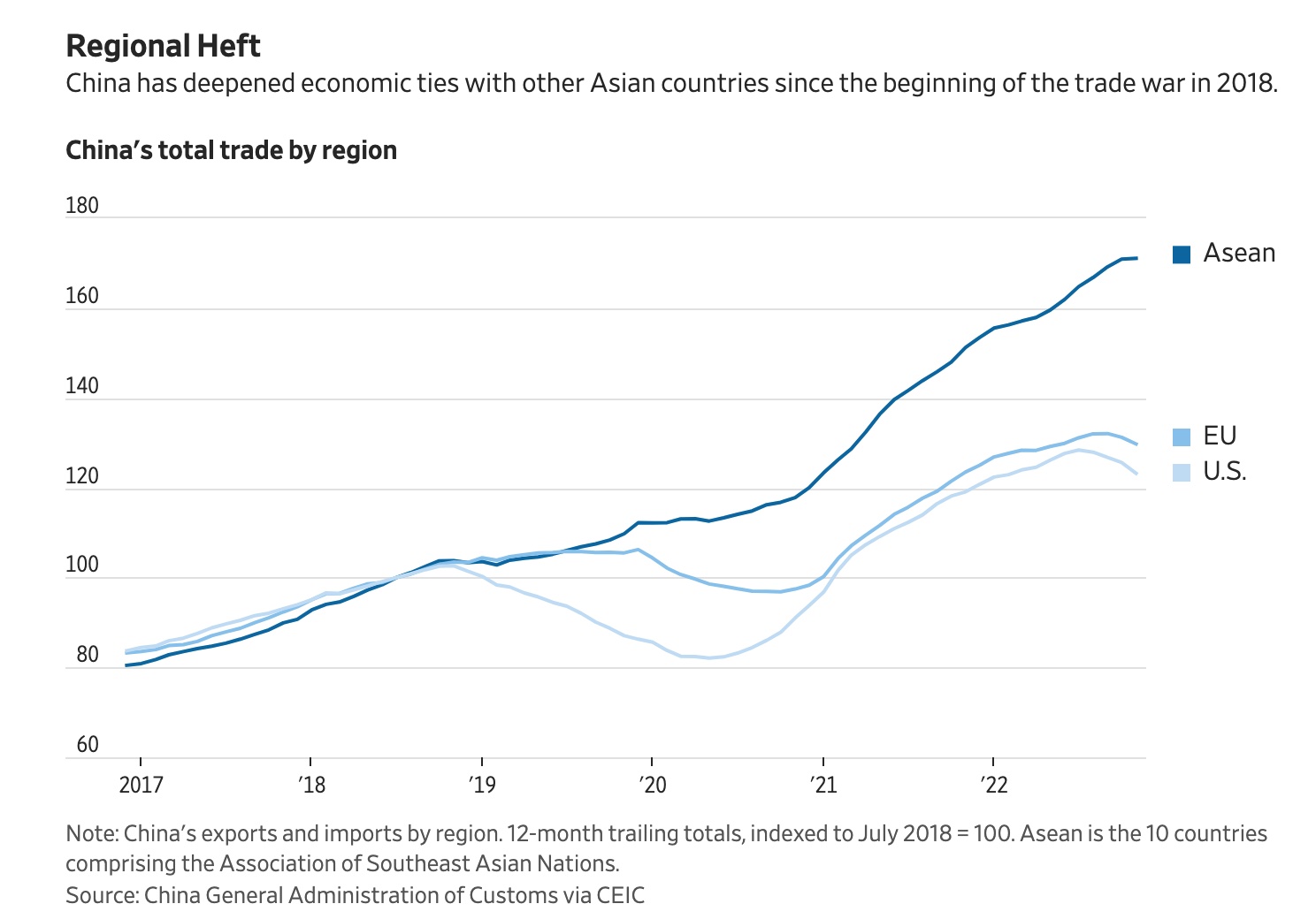 China trade pattern 