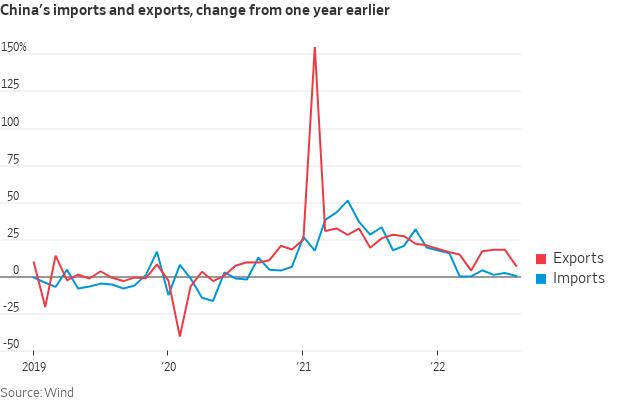 China trade stats update