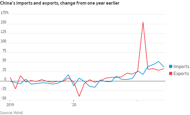 China trade