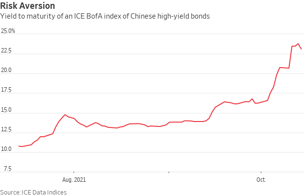 Chinese bond