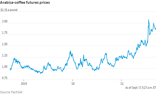 Coffee price surge