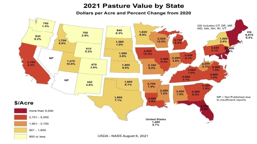 table shows changes in average pastureland values
