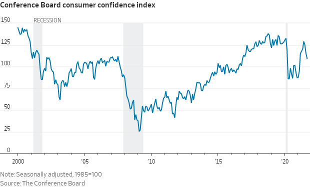 Consumer confidence