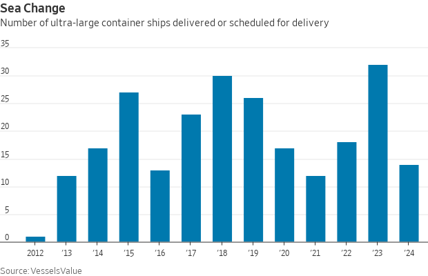 Containers