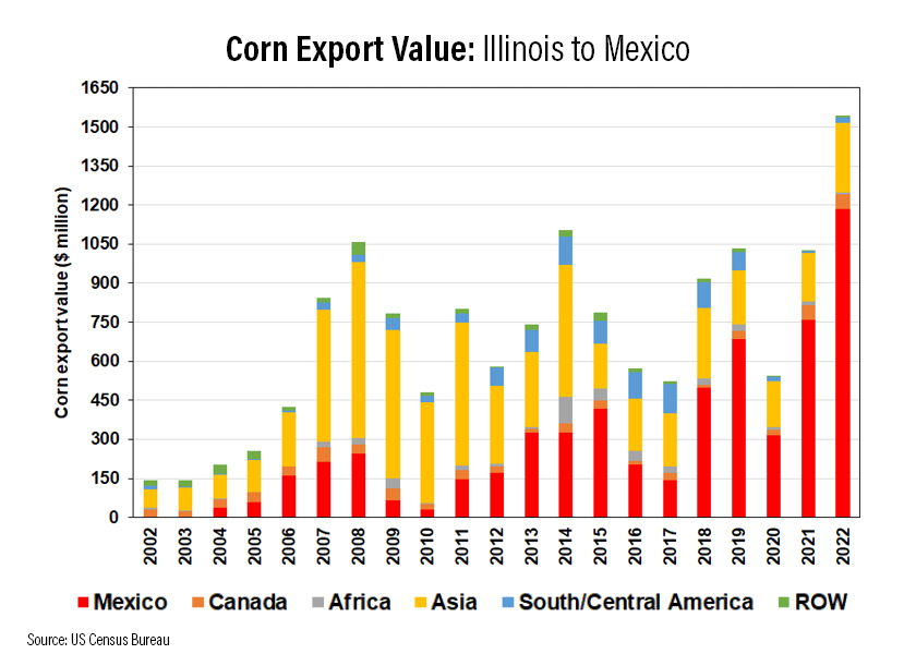 Illinois Exports to Mexico