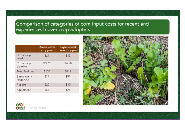 cover crop expenses for corn farmers