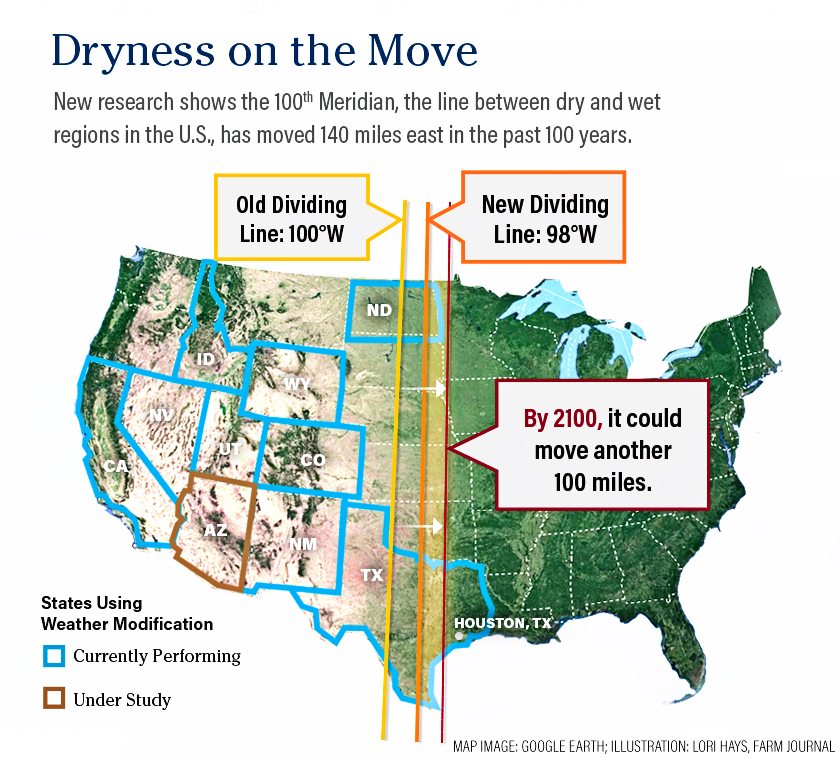 Dryness on the Move States Using Weather Modification