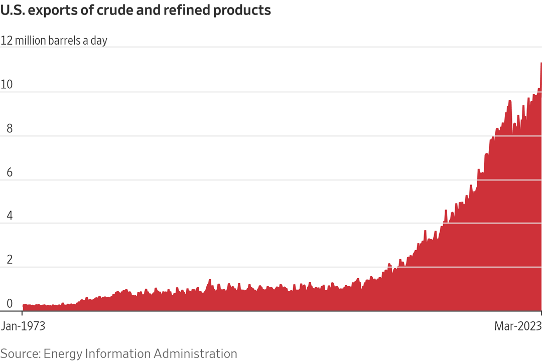 Crude exports