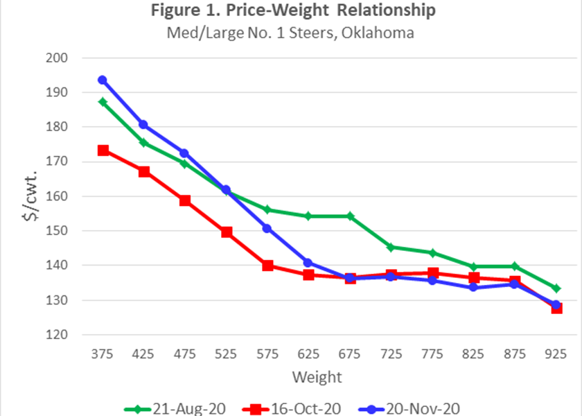 peel-price-weight-11-23-20