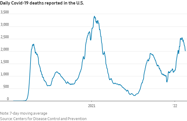 U.S. death rate
