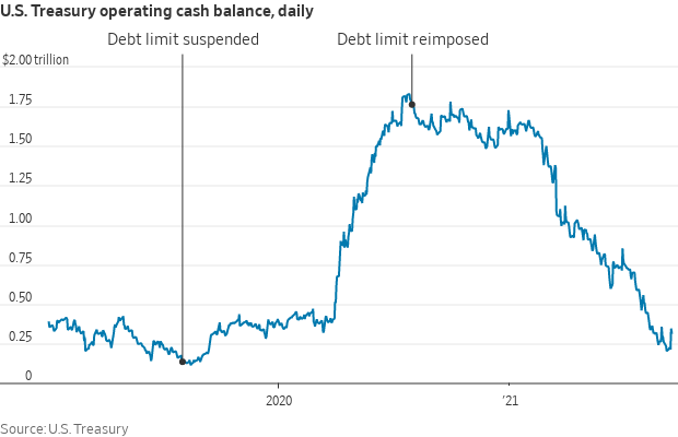 Debt limit history 