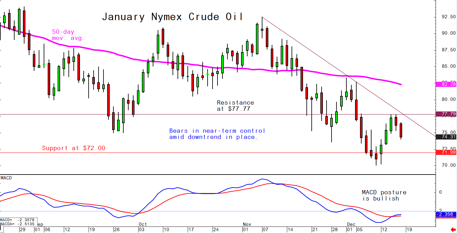 Dec 16 Crude