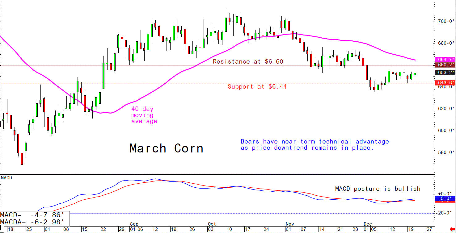 Dec 21 Corn