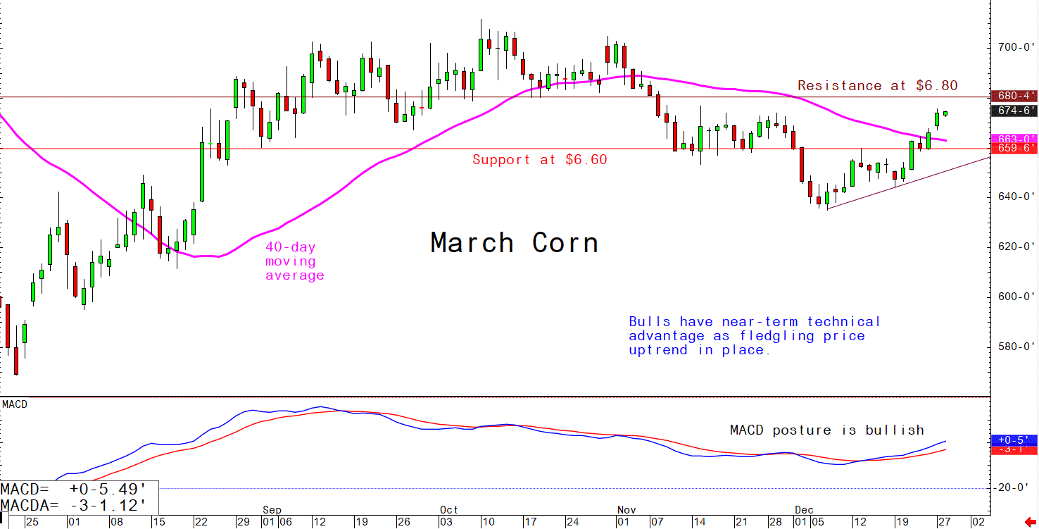 Dec 28 Corn
