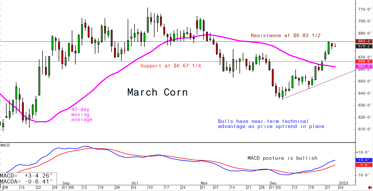 Dec 30 Corn