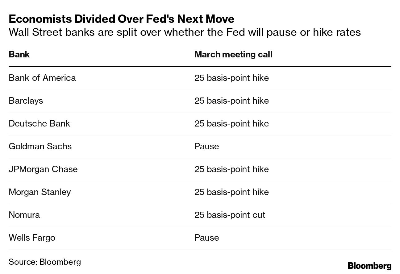 Fed decision guesses