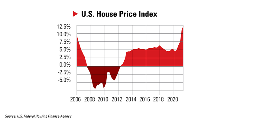 U.S. House Price Index