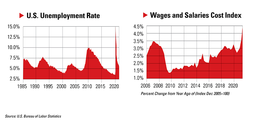 Unemployment and Wages