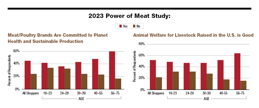 2023 Power of Meat Study